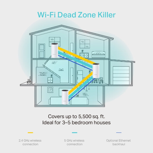 TpLink Deco M4 AC1200 Deco Whole Home Mesh WiFi System