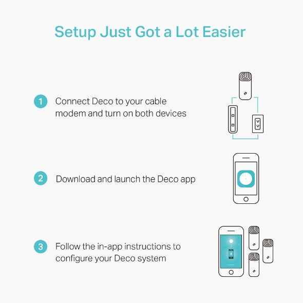 TpLink Deco M4 AC1200 Deco Whole Home Mesh WiFi System